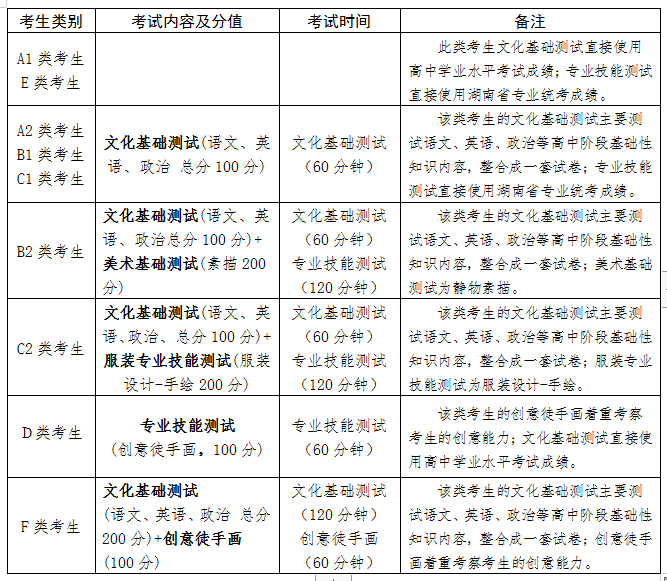 湖南工艺美术职业学院2021年单独招生简章(图2)