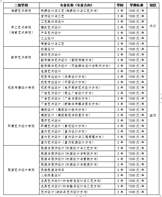 湖南工艺美术职业学院2021年单独招生简章(图1)